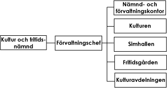Till Byggets sidor