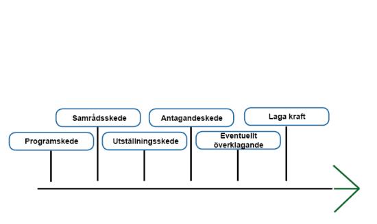 Planprocess