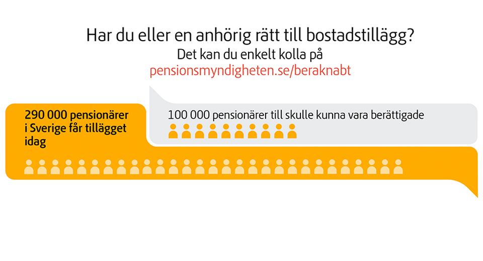 Har du eller en anhörig rätt till bostadstillägg Det kan du enkelt ändra på www.pensionsmyndigheten.se/beraknabt