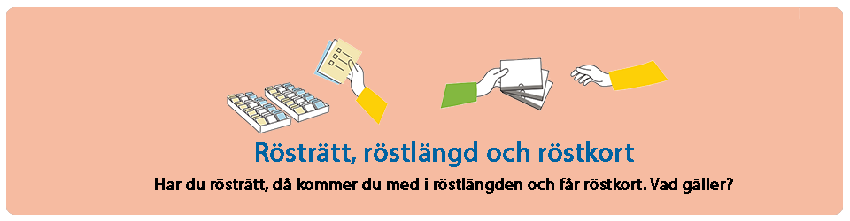 Rösträtt, röstlängd och röstkort