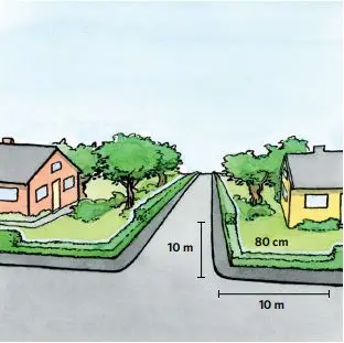 Växter bör ej vara högre än 80 cm 10 m från gathörn åt varje håll